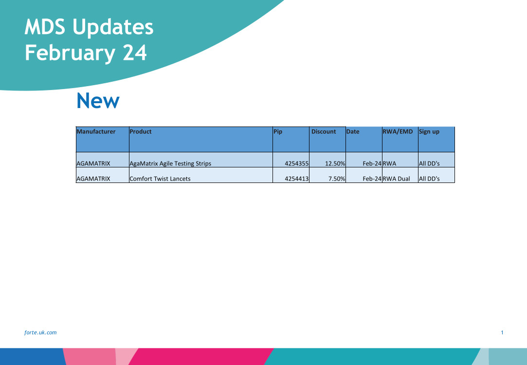 MDS Updates- February 2024