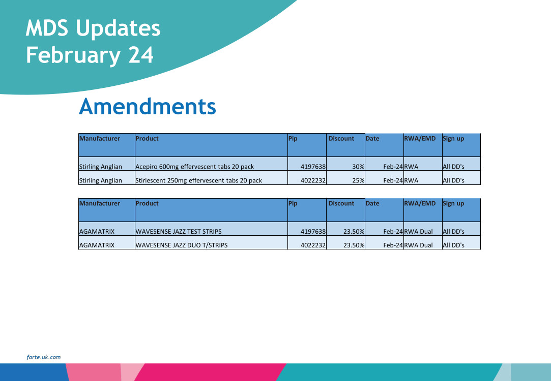 MDS Updates- February 2024